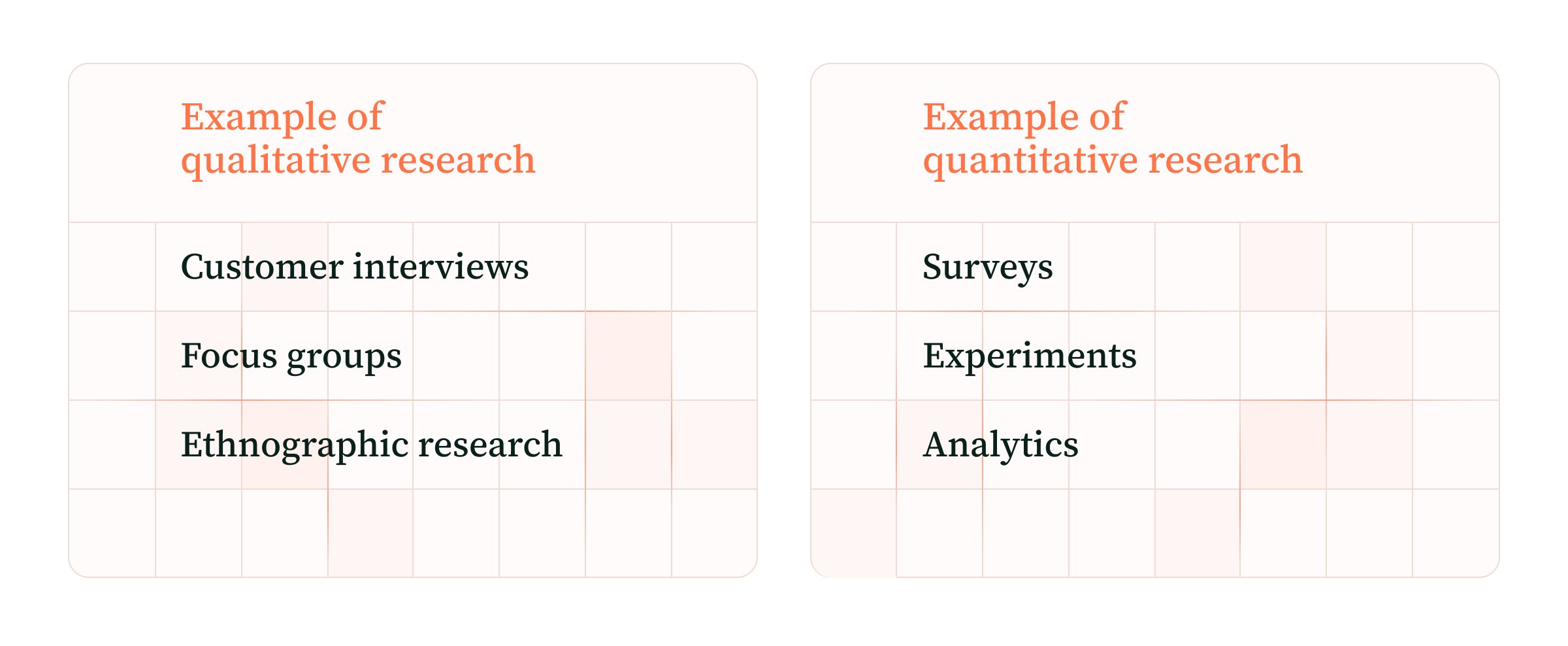 Side by side comparison of qualitative vs quantitative research used in B2B Market research