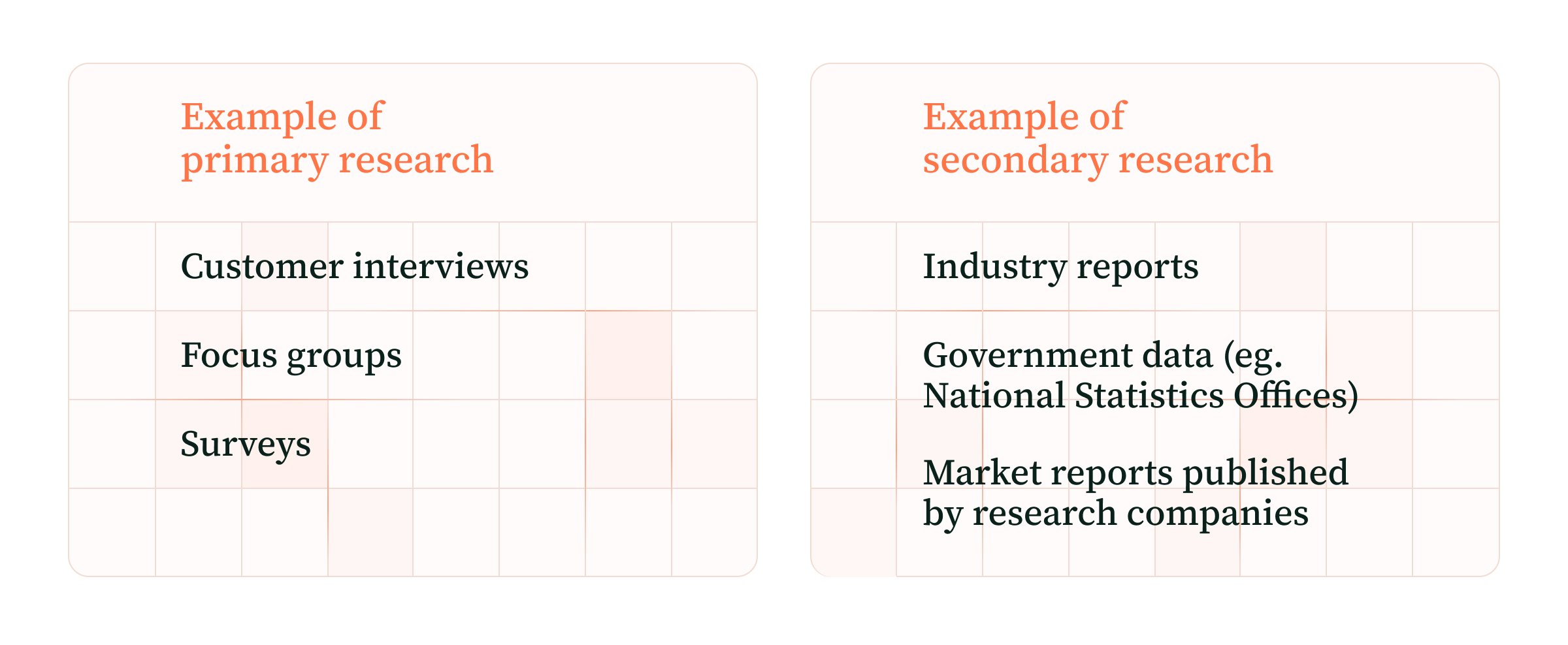 Side by Side comparison of Primary vs Secondary research used in B2B Market Research