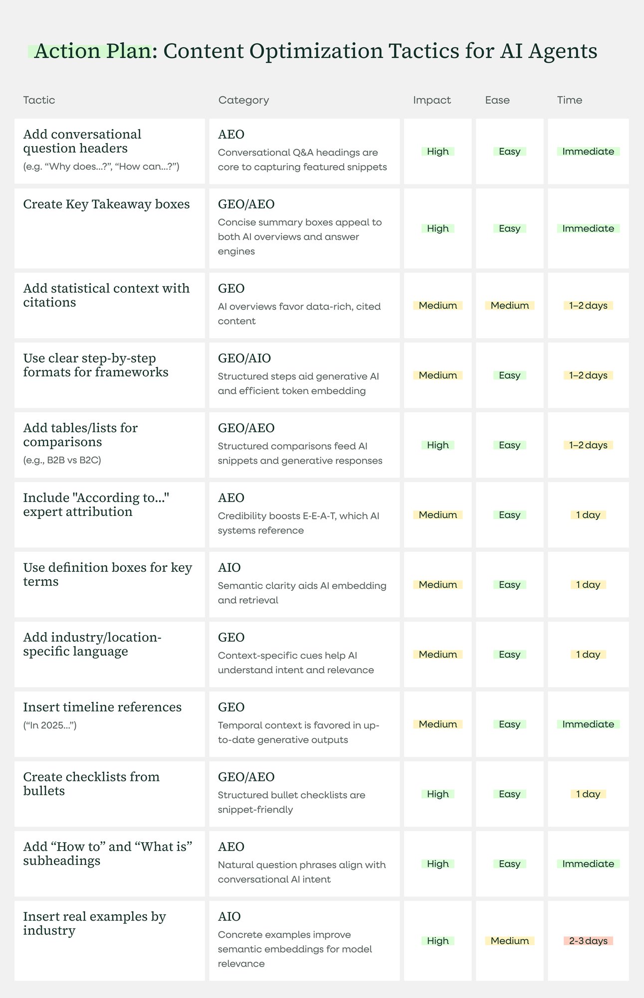 Table showing the most effective Content Optimization Tactics for visibility in LLM / AI Tools