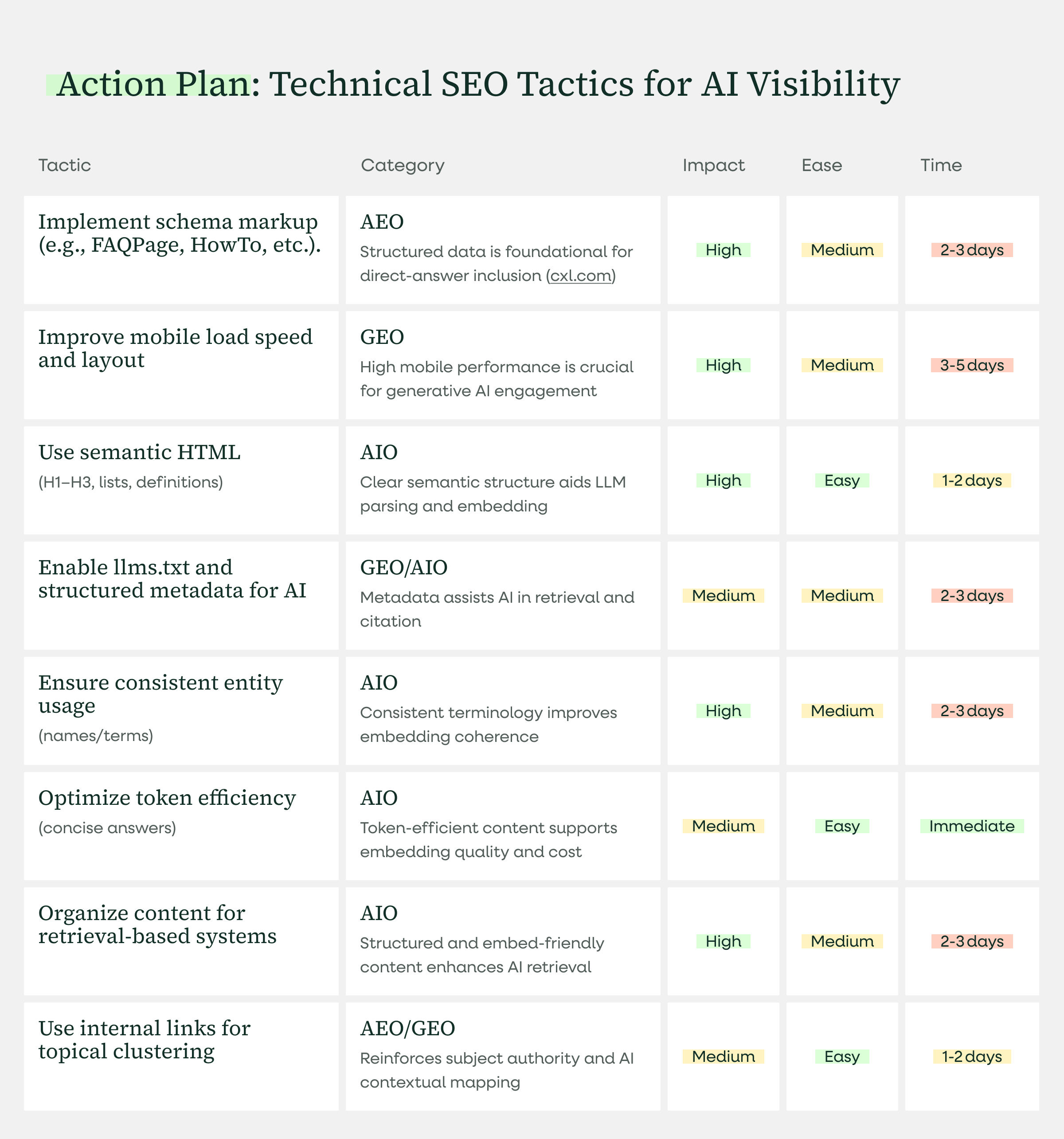 Action Plan_ Technical SEO Tactics for AI Visibility