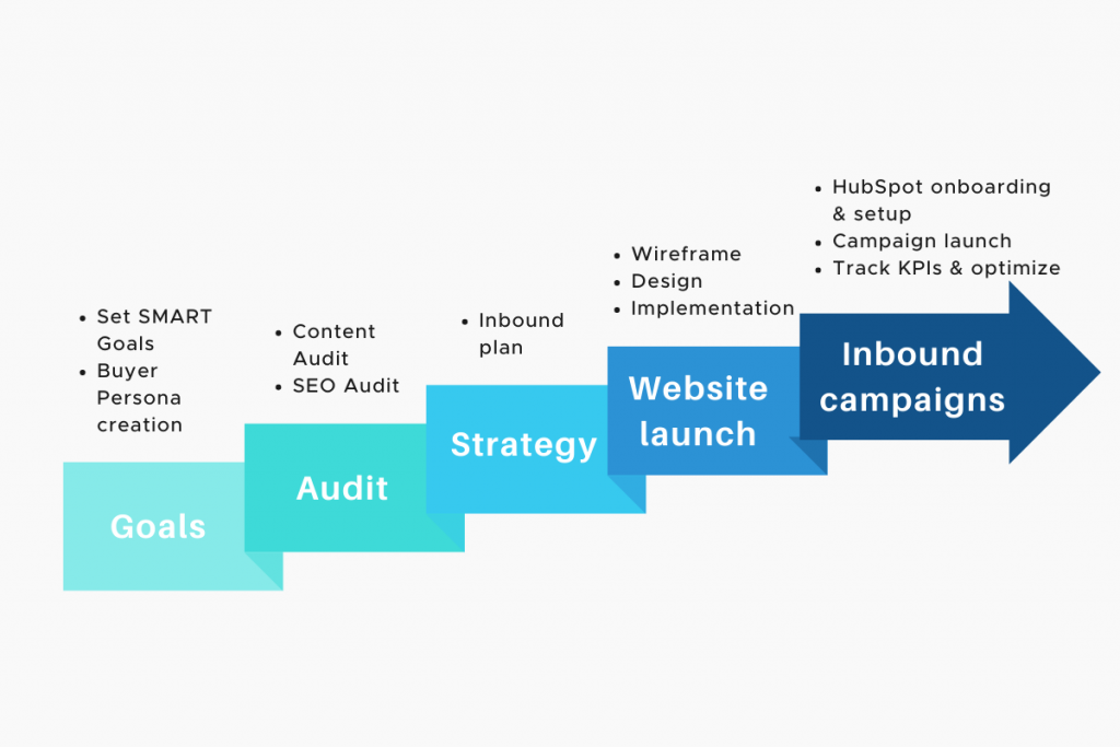 Wirtek-Case-study-process-1024x683-1