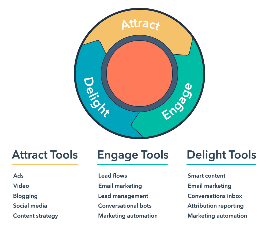 inbound_methodology_hubspot