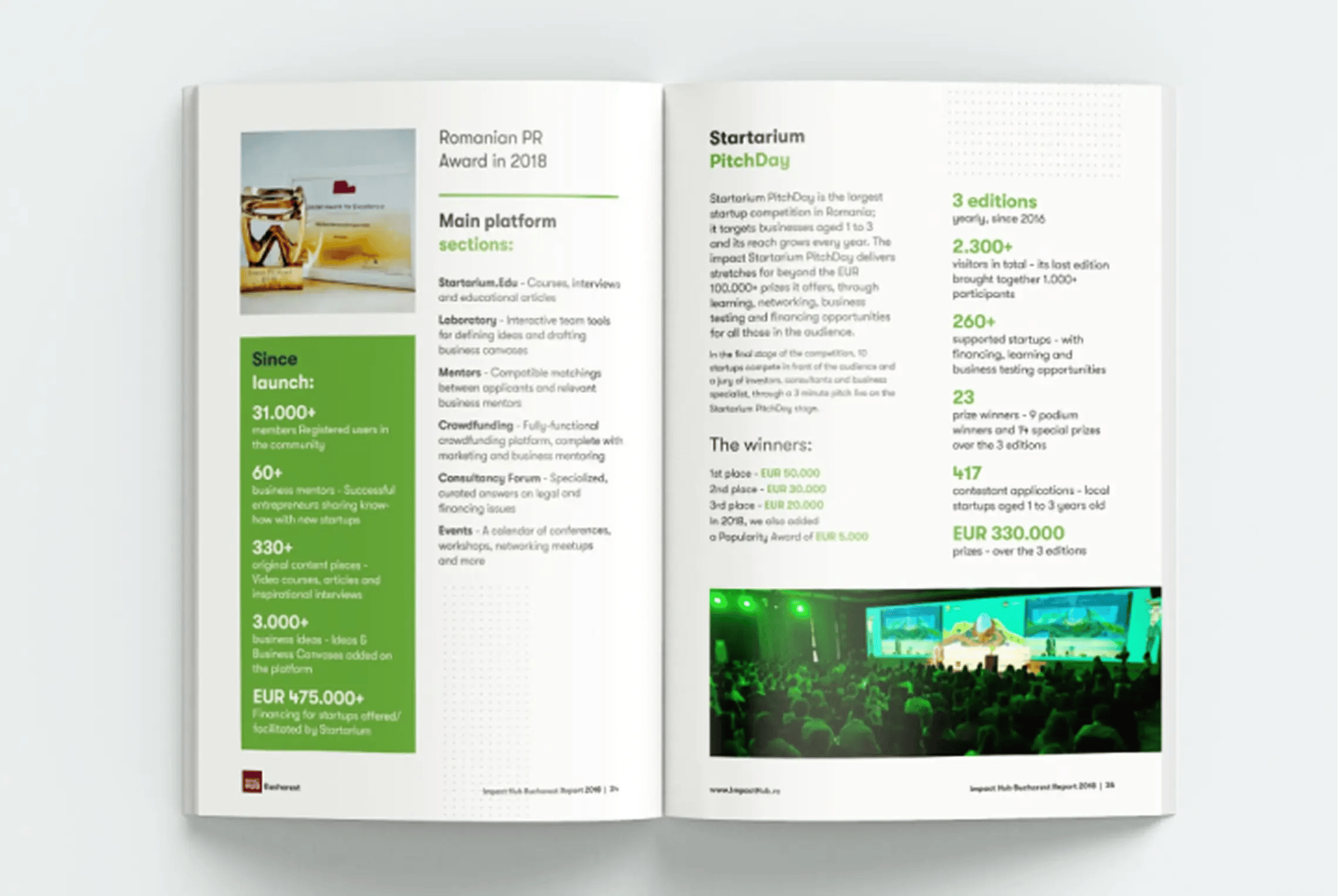 impact-hub-image-05