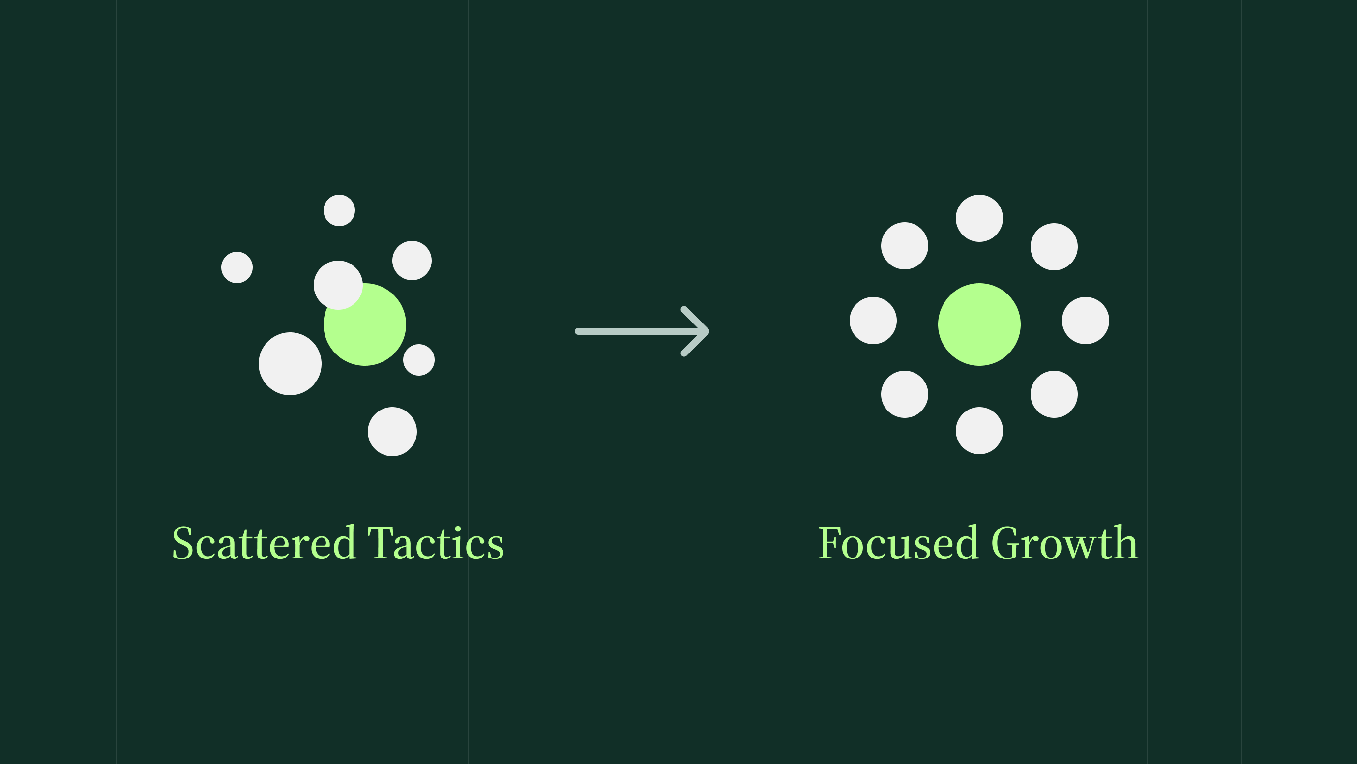 Visual representation of moving from scattered tactics towards focused growth in b2b marketing, using STOICA's APEX framework