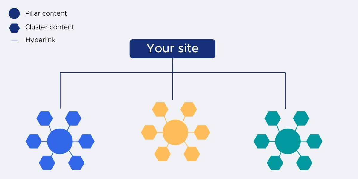 content-cluster