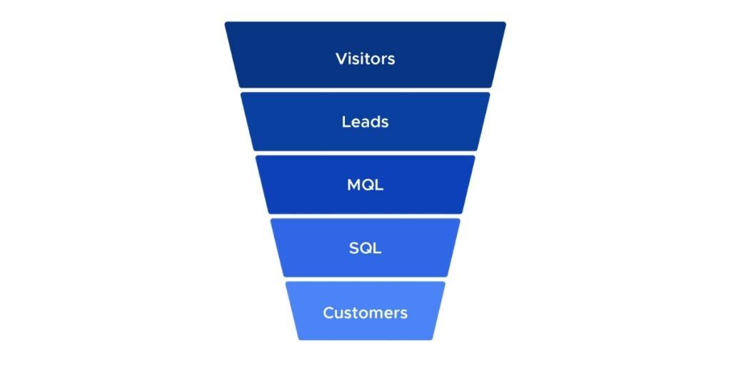 sales-funnel